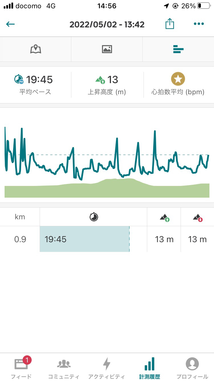 散歩ルート2：臨港パーク～カップヌードルミュージアムパーク_平均ペース(min/km)