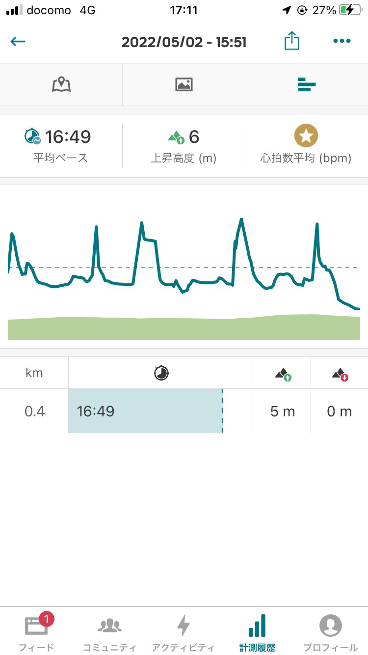 散歩ルート4：赤レンガ倉庫～山下公園_後半_平均ペース(min/km)