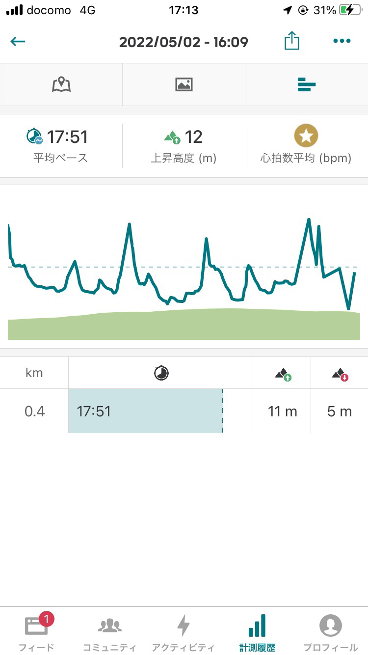散歩ルート5：山下公園～元町・中華街駅_平均ペース(min/km)